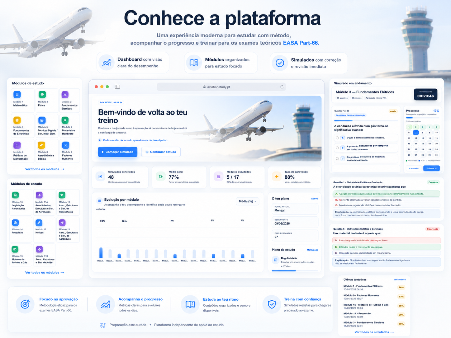 Apresentação visual da plataforma AeroPass PRO com dashboard, módulos, simulado, correções e histórico de tentativas.